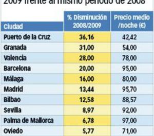 Los precios de los hoteles cayeron durante el primer trimestre del año