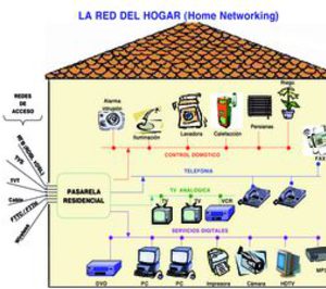Los dispositivos conectados a internet abarcarán el 23% del mercado mundial en 2013