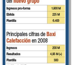 Baxi y De Dietrich Remeha se unen en la nueva BDR Thermea 