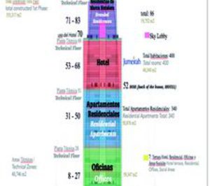 Jumeirah gestionará el hotel que construye Mall en Panamá