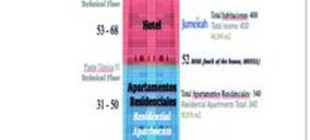 Jumeirah gestionará el hotel que construye Mall en Panamá