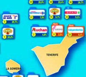 Distribución en Canarias: Con la mirada puesta en Lidl