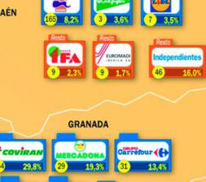 Distribución Base Alimentaria en Andalucía: Territorio estratégico para tres