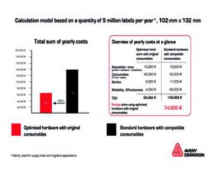 Las ventajas reales de usar consumibles para impresión de calidad