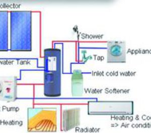 Haier presenta sus novedades en Climatización 2011