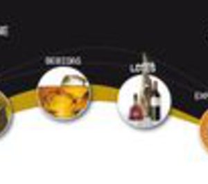 El grupo Osborne presenta su tienda en on-line