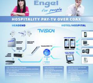 Engel Axil presenta la plataforma TVision