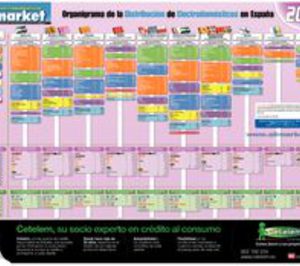 La distribución electro se aprieta el cinturón