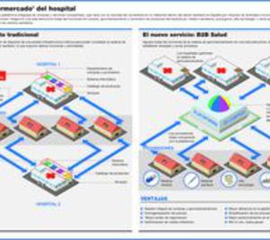 Ribera Salud pone en marcha su plataforma logística