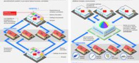 Ribera Salud pone en marcha su plataforma logística