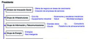 Hitachi anuncia cambios en su estructura organizativa mundial
