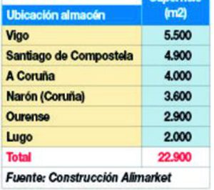 Electro Stocks adquiere el 100% de la distribuidora Kilovatio Galicia
