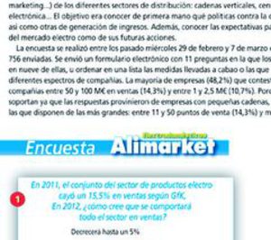 El 62,5% de la distribución piensa que este año aumentarán los cierres