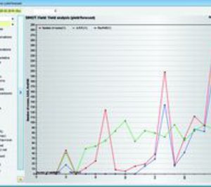 Sihot.SaaS premite el alquiler por uso en vez de la compra de licencias