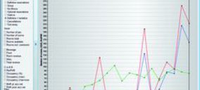 Sihot.SaaS premite el alquiler por uso en vez de la compra de licencias