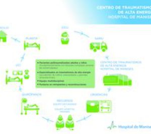El Hospital de Manises incorpora una nueva unidad