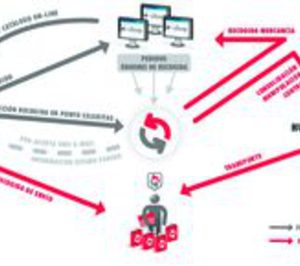 Crecimiento exponencial para Celéritas
