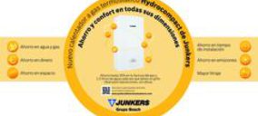 Junkers presenta calentador termostático Hydrocompact 