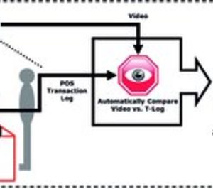 Gateway España alcanza alianza con StopLift para el mercado ibérico
