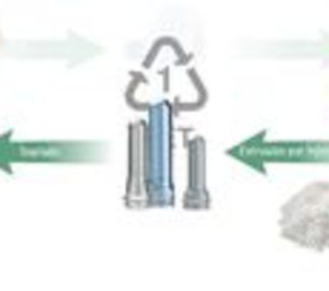 La Seda vende Artenius TurkPet