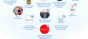 Seur presenta su memoria anual de Responsabilidad Social Corporativa