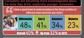 Muriel, la bodega española que más crece en EE.UU.