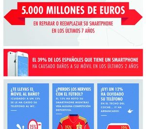 Los españoles se gastan 5.000 M en reparar o sustituir sus smartphones