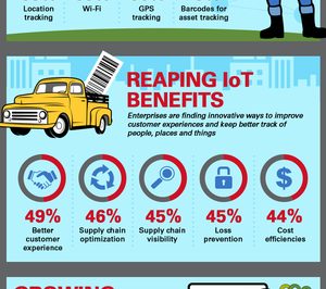 La IoT toma importancia en las estrategias empresariales, según un estudio de Zebra