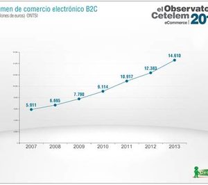 Tablets, smartphones y accesorios móviles dominan las compras online