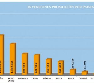 Rioja invertirá casi 10 M€ en la promoción internacional de sus vinos