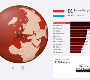 Vinocracia: ¿Cuánto beben los españoles?