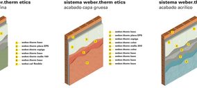 El sistema Weber.therm obtiene la ETE y marcado CE