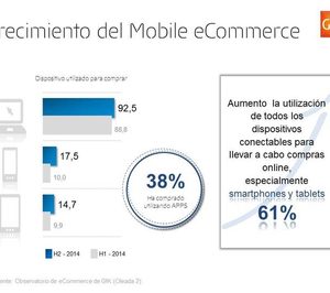 El número de compradores a través del smartphone crece un 75%