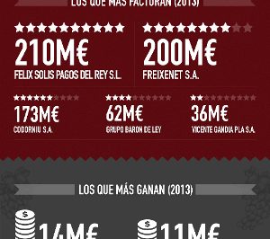 17 bodegas españolas, entre las 100 mejores del mundo