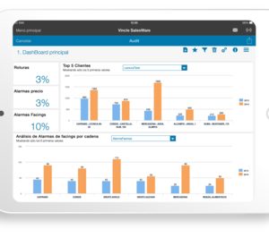 Damm mejora la gestión del punto de venta