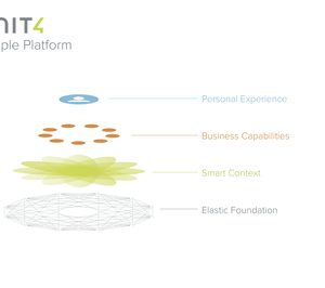 Unit4 presenta una plataforma basada en las personas