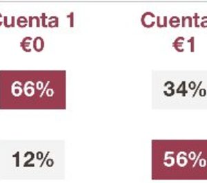 Impulsando el Top Line en Hoteles (3 de 3)