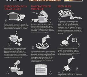 Nueva promoción de AEG junto al chef Diego Guerrero