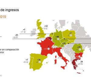 España lidera las expectativas económicas en Europa