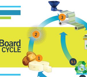 Presentados los primeros resultados del proyecto Bioboard