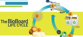 Presentados los primeros resultados del proyecto Bioboard