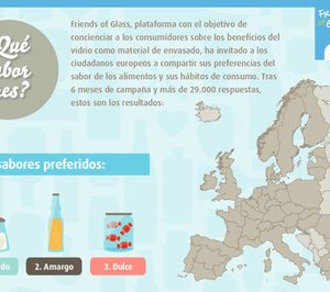 Friends of Glass desvela el mapa europeo de sabores