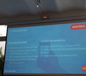 La celebración del Black Friday 2015 aportará 190 M€ al canal electro