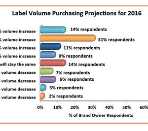 Previsiones de la industria de etiquetas para 2016
