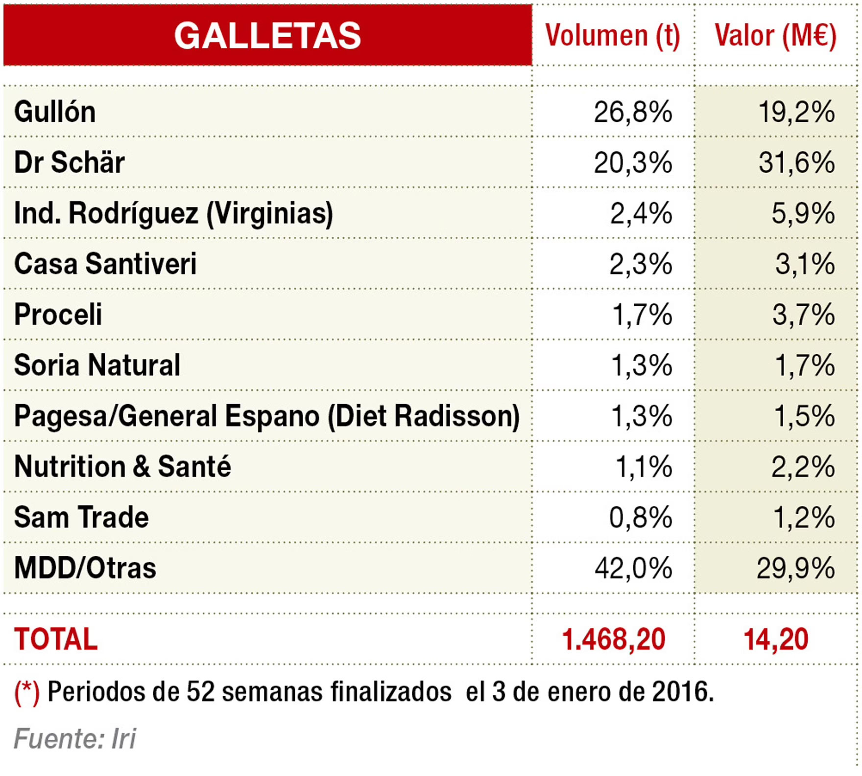 Principales marcas de alimentos sin gluten  en distribución moderna por categorías (2015)
