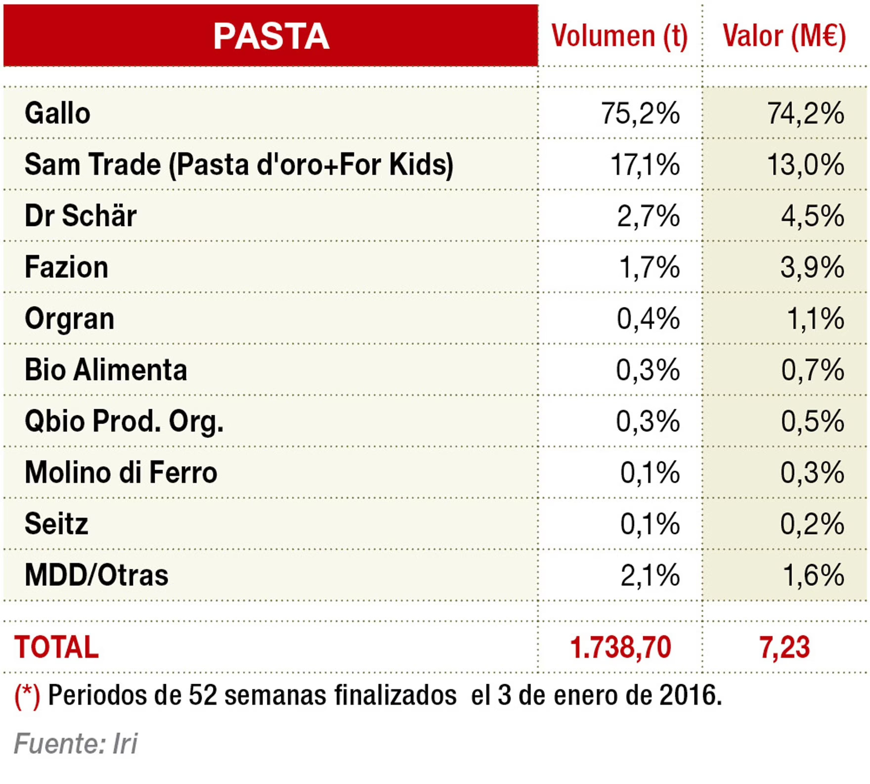 Principales marcas de alimentos sin gluten  en distribución moderna por categorías (2015)