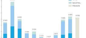 El volumen de inversión terciaria en España en 2015 superó los 8.800 M