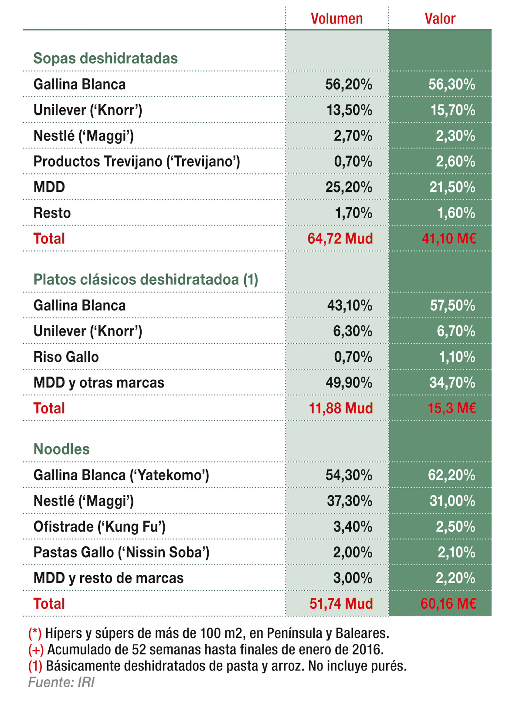 Cuotas de las principales empresas en libreservicio (1) (*) (+) 