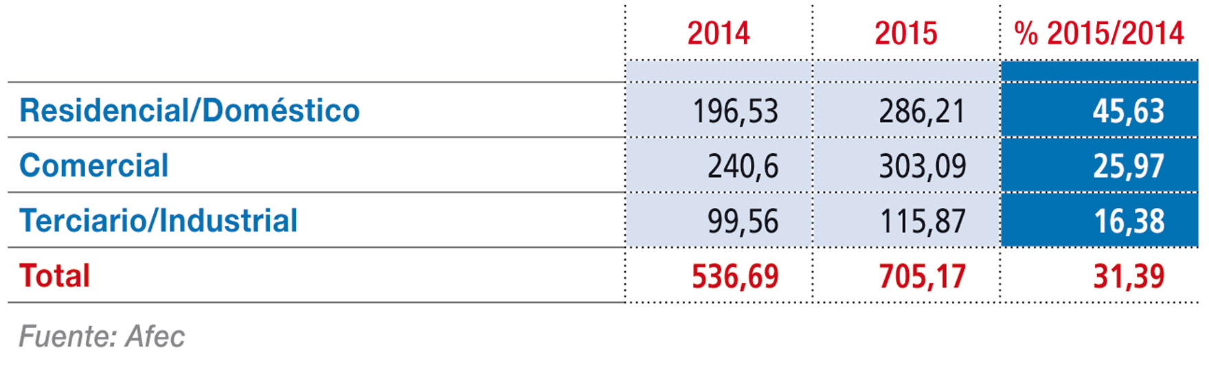 Evolución del subsector Máquinas en 2015