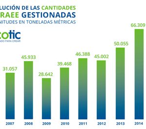 Ecotic gestionó más de 76 M kg de RAEE en 2015